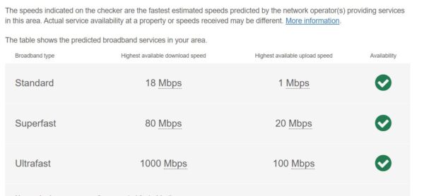 Charter Court, New Malden